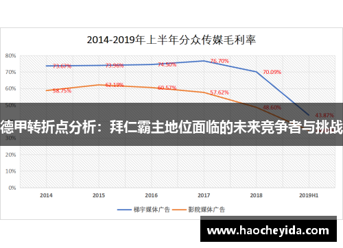 德甲转折点分析：拜仁霸主地位面临的未来竞争者与挑战