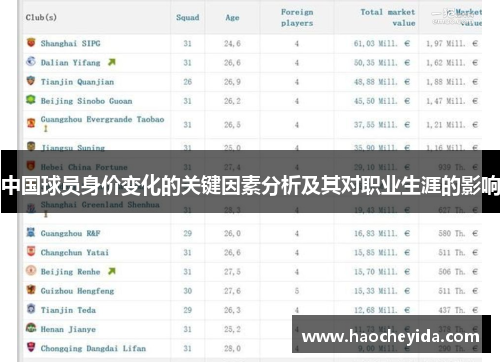 中国球员身价变化的关键因素分析及其对职业生涯的影响