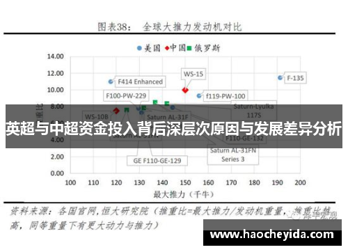 英超与中超资金投入背后深层次原因与发展差异分析