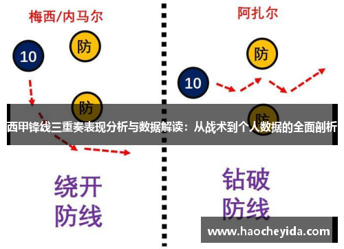 西甲锋线三重奏表现分析与数据解读:从战术到个人数据的全面剖析 西甲锋线三重奏表现分析与数据解读:从战术到个人数据的全面剖析