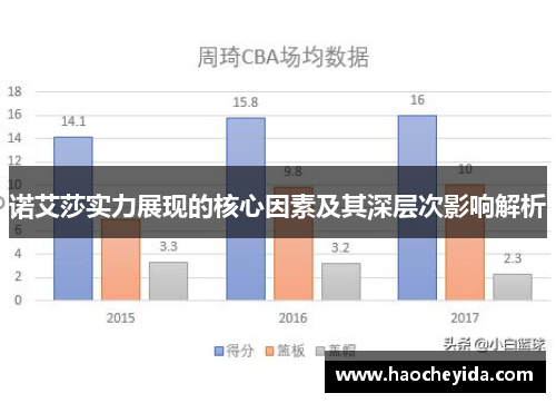 诺艾莎实力展现的核心因素及其深层次影响解析