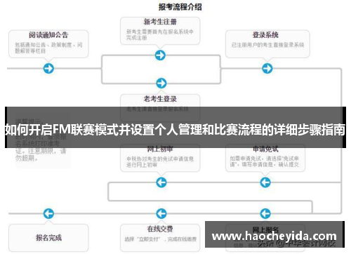 如何开启FM联赛模式并设置个人管理和比赛流程的详细步骤指南 如何开启FM联赛模式并设置个人管理和比赛流程的详细步骤指南